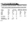 Septic & cistern tank sizes
